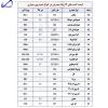 لامپ خودرو پارس تاب مدل H1 12V/100W Ice