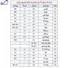 لامپ خودرو پارس تاب مدل H7 12V/100W بسته دو عددی