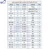 لامپ خودرو پارس تاب مدل H7 12V/55W