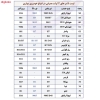 لامپ خودرو پارس تاب مدل H11 12V/55W