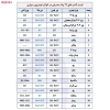 لامپ خودرو پارس تاب مدل H11 12V/55W
