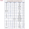 لامپ خودرو پارس تاب مدل H11 12V/55W