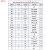لامپ خودرو پارس تاب مدل H11 12V/55W